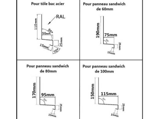 Vues de coupe :  larmier de bardage