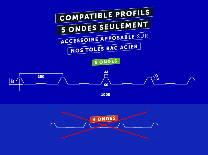 Vues de coupe : Faitière tole crantée 2ml pour bipente (5 ondes)