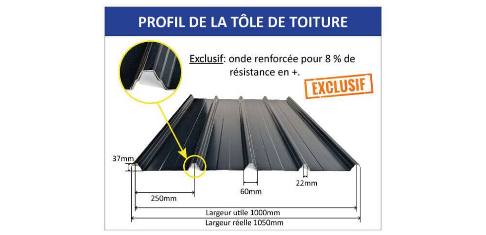 Profil tôle