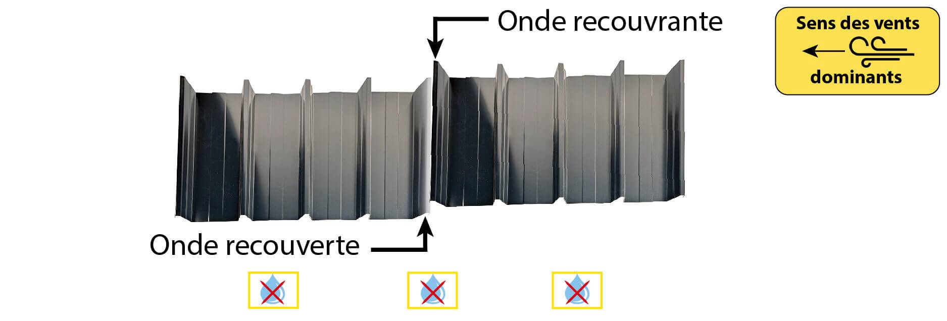 Schema sens du vent
