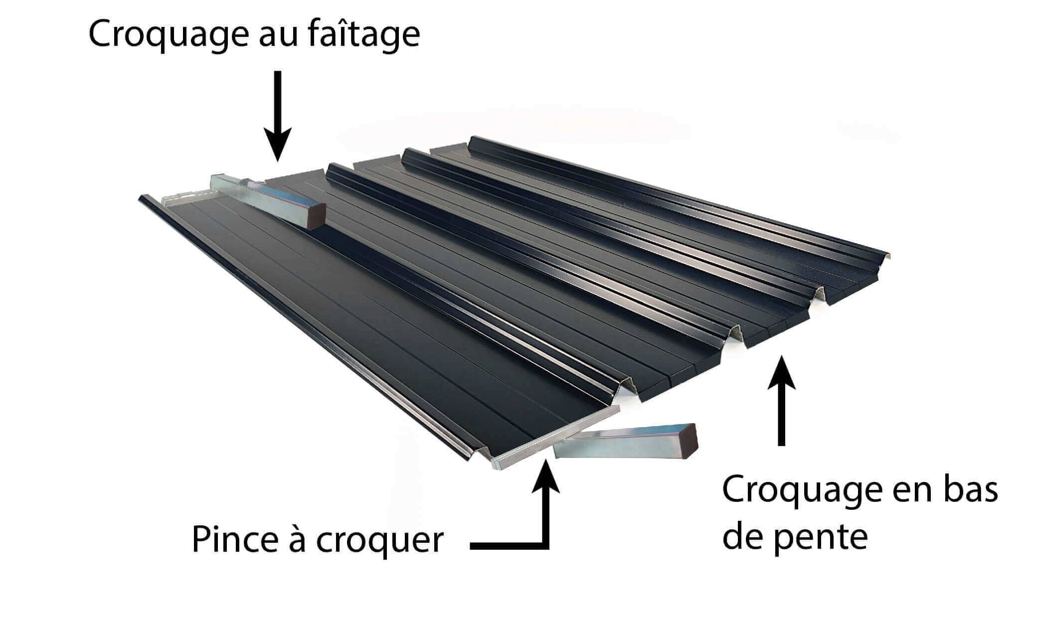 Schéma croquage