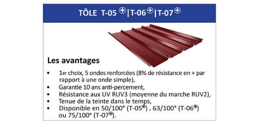 Tôle de couverture